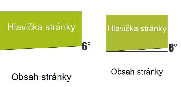 Uhol skosenia pri SVG
