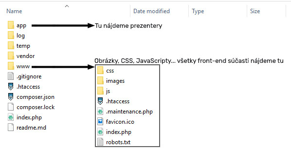 Ako vyzerá Nette framework