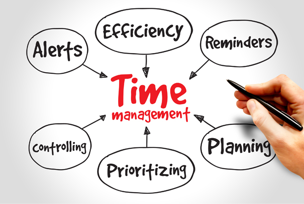 Time management