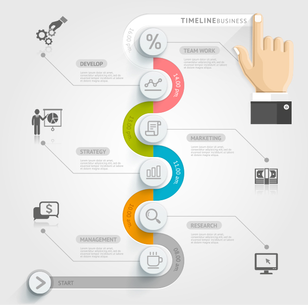 Time management