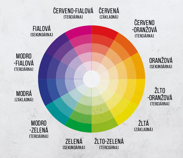 Farba v Grafickom dizajne